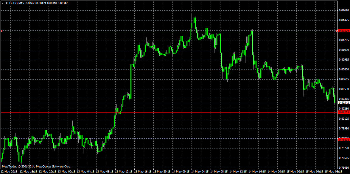 Forex kiwi aussie