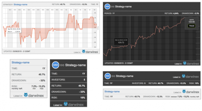 darwinex