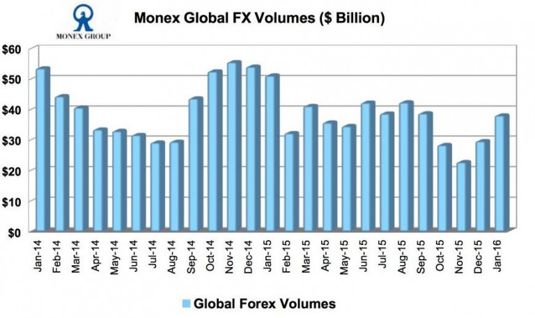 monex_chart_vol_jan16-768x457