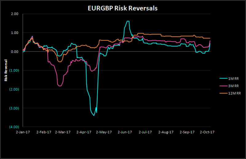 go forex